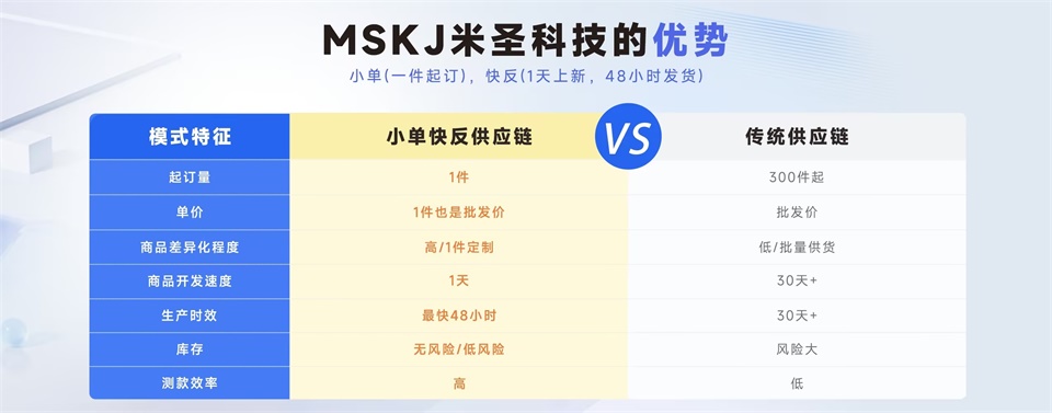 米圣科技pod服裝一件定制平臺(tái)優(yōu)勢(shì)