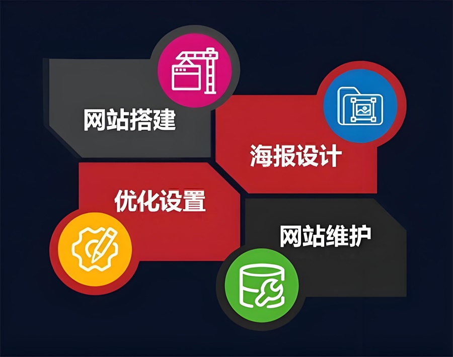 跨境電商SEO高質(zhì)量?jī)?nèi)容