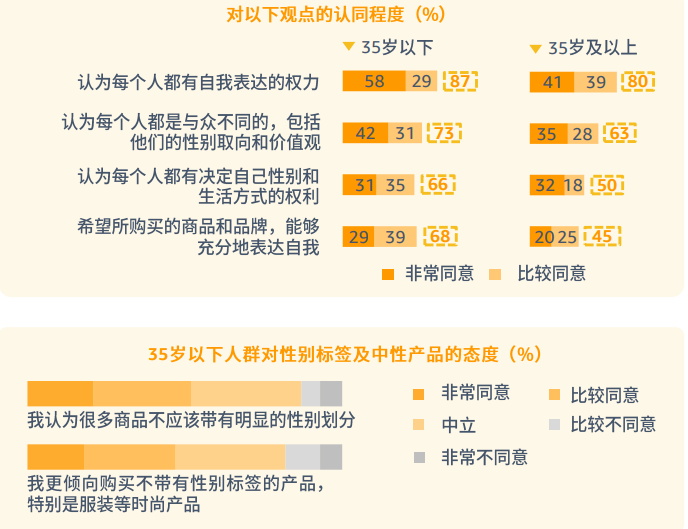 pod選品，亞馬遜消費者調(diào)查報告顯示需求個性化